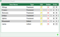 Treatment Categories - Item Category.png
